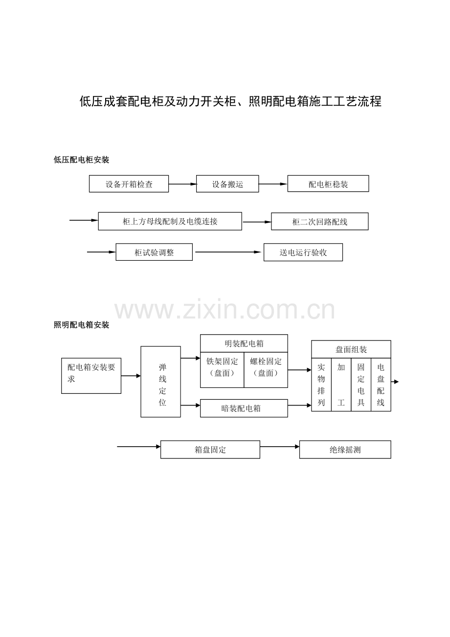 低压成套配电柜安装流程.doc_第1页