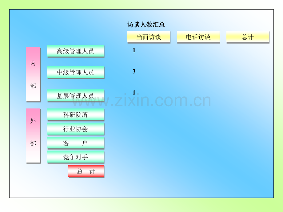 企业管理咨询实务.ppt_第2页