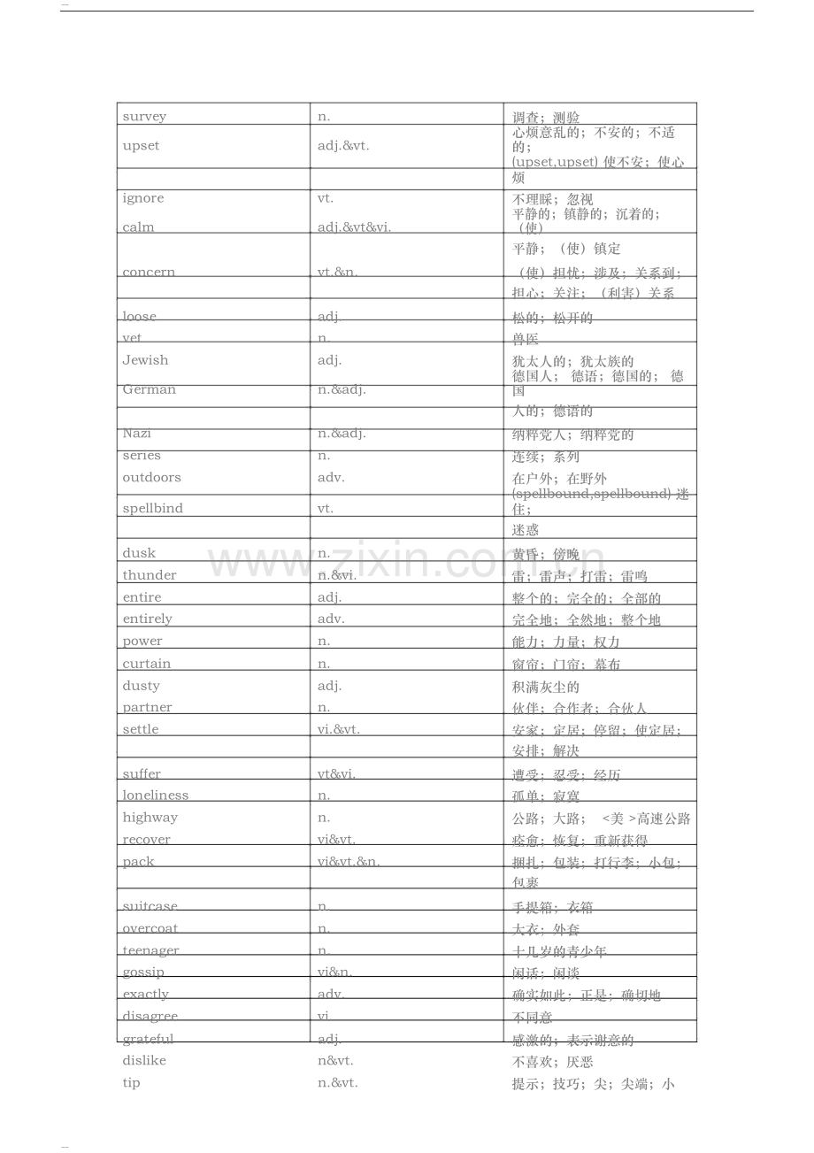 人教版高中英语单词表(按单元整理-含音标).doc_第1页