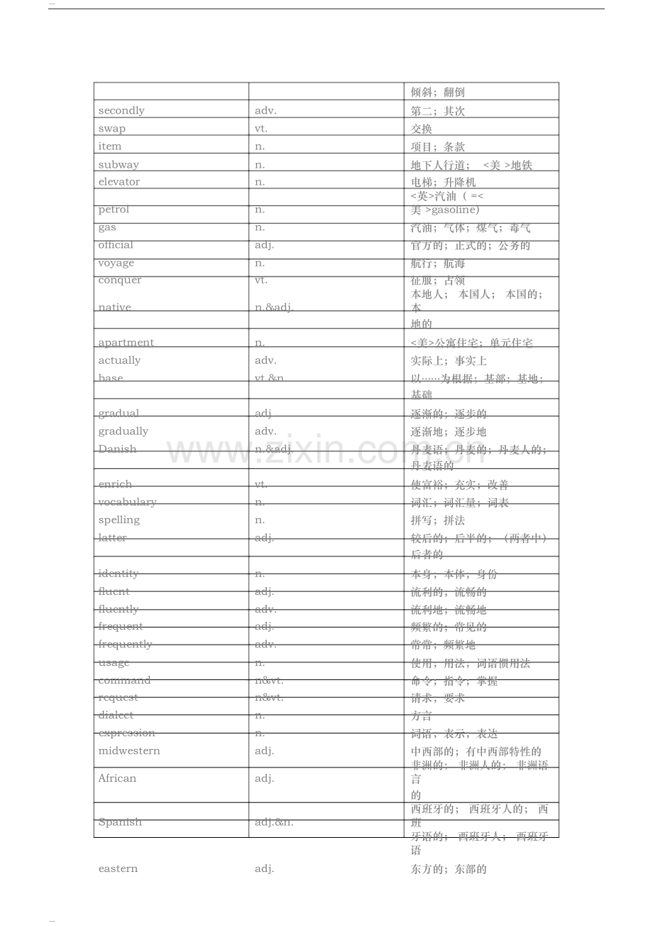 人教版高中英语单词表(按单元整理-含音标).doc_第3页