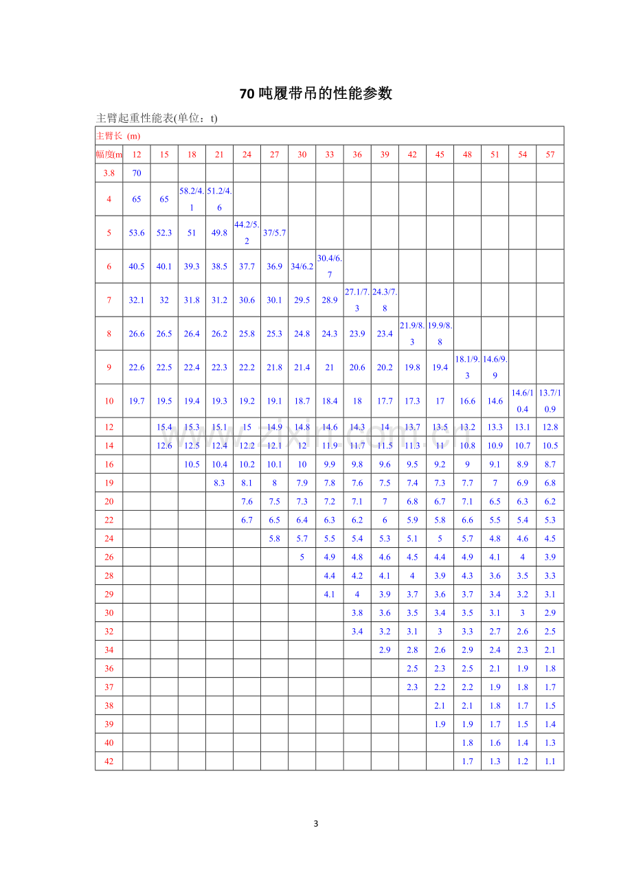 履带吊起重吊装方案.doc_第3页