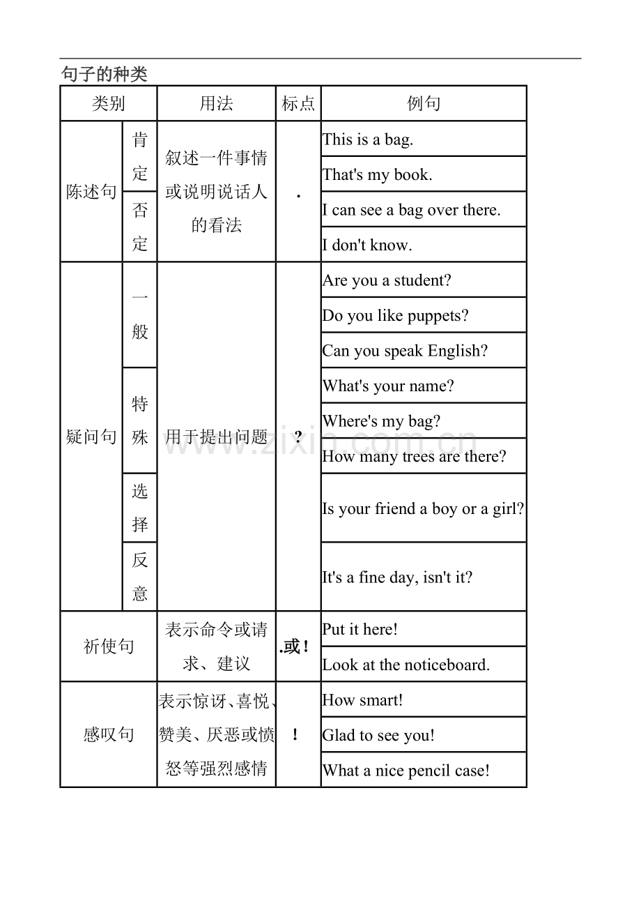 六年级英语特殊疑问词练习.doc_第1页