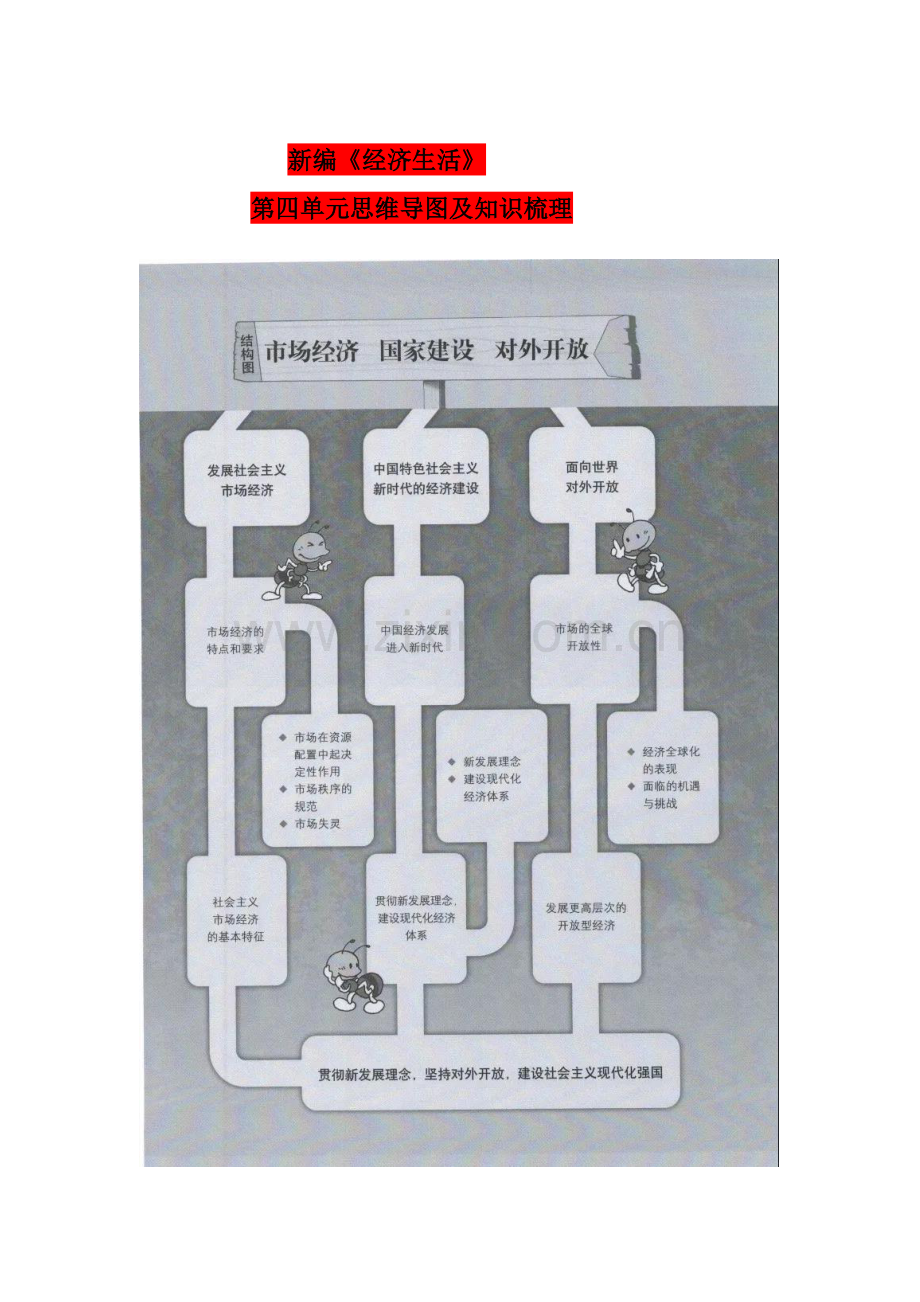 新编《经济生活》第四单元知识结构和知识梳理.doc_第1页