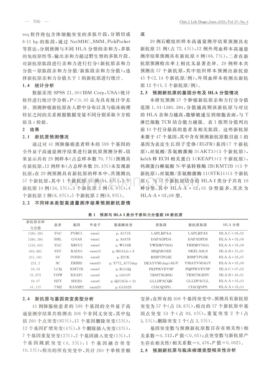 基于高通量测序肺腺癌个体化新抗原预测结果分析.pdf_第2页