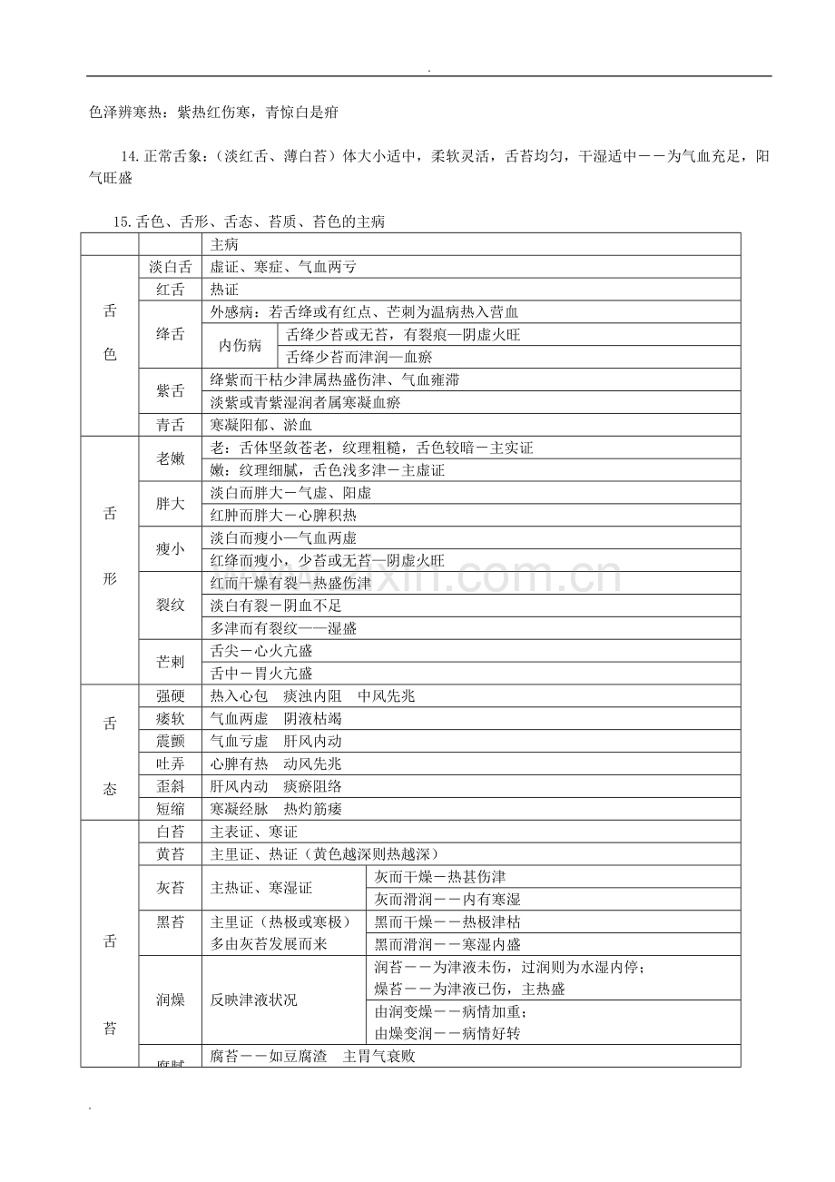 -中医诊断学重点.doc_第3页