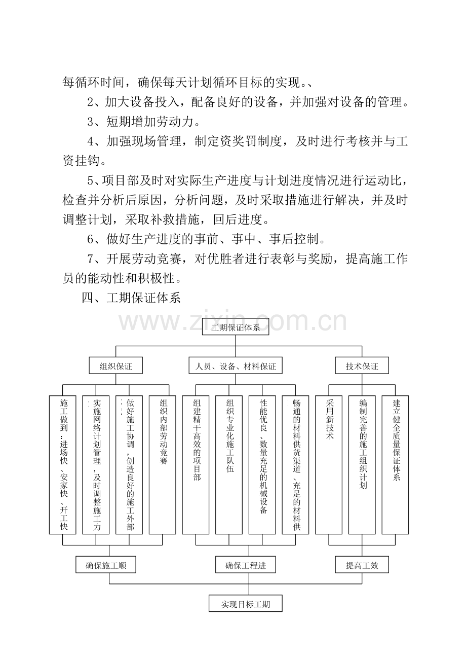 工期保证体系及措施.doc_第3页