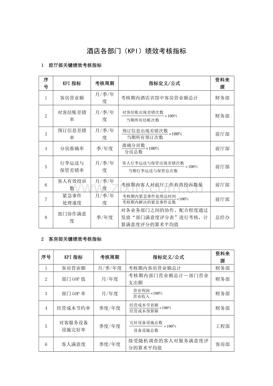 酒店(KPI)绩效考核指标.doc_第1页