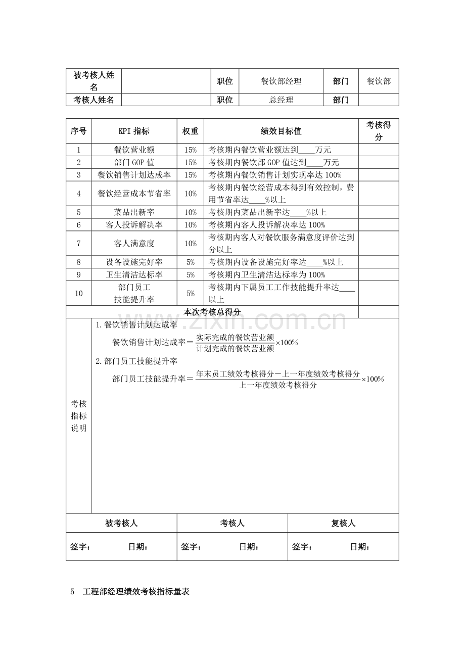 酒店(KPI)绩效考核指标.doc_第3页