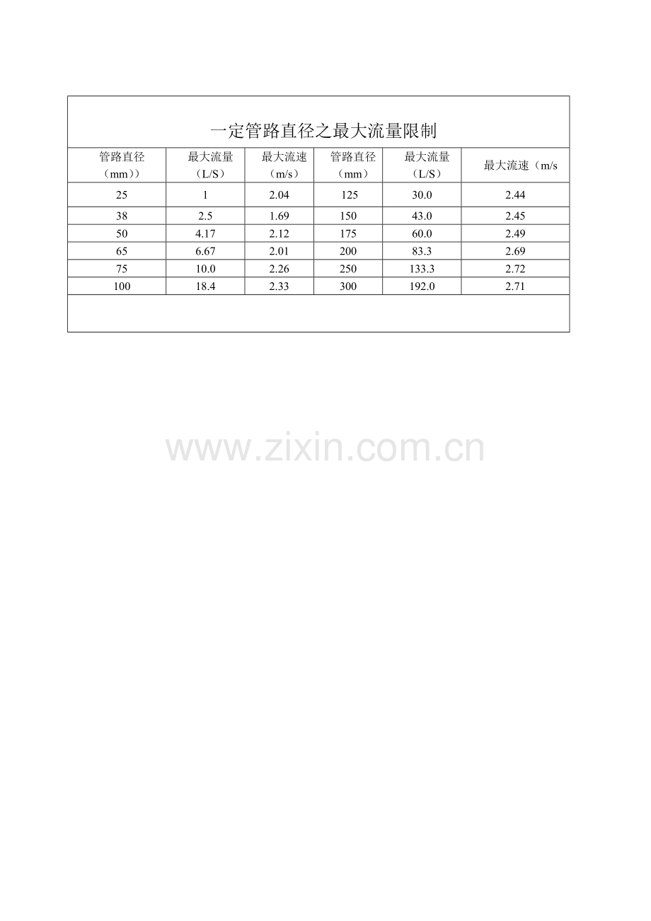 管路损耗参考表.doc_第2页