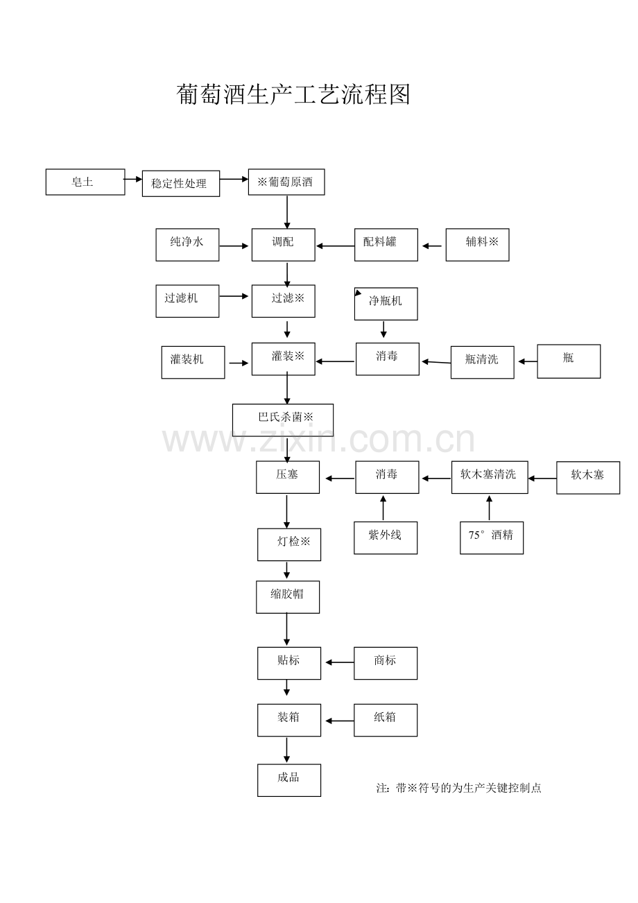 葡萄酒生产工艺流程.doc_第1页