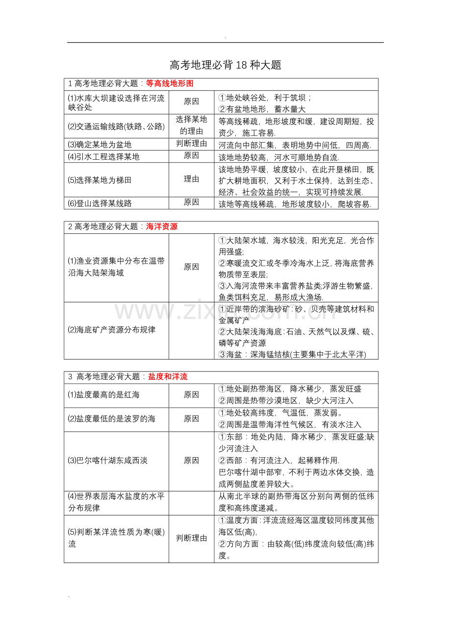 高考地理必背18种大题.doc_第1页