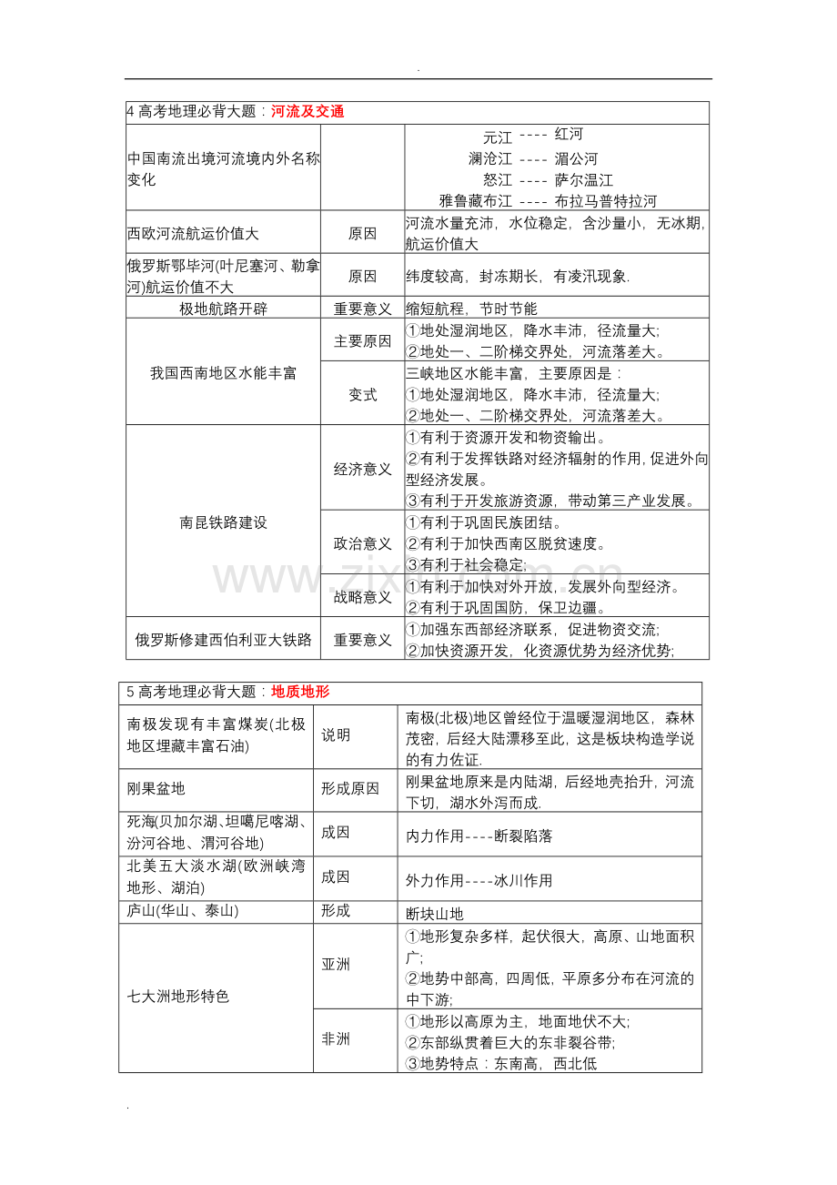 高考地理必背18种大题.doc_第2页