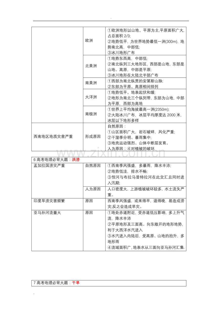 高考地理必背18种大题.doc_第3页