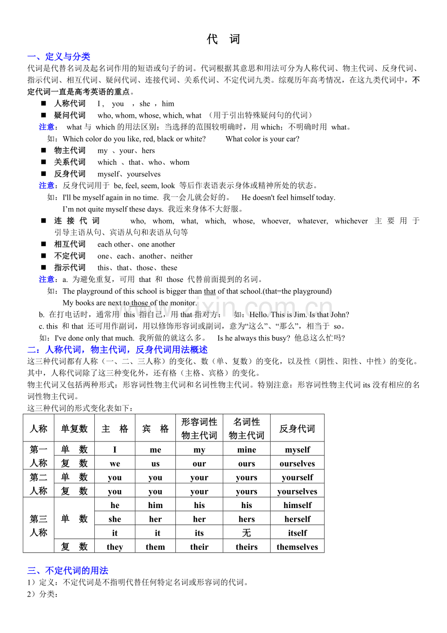 高中英语代词的用法.doc_第1页