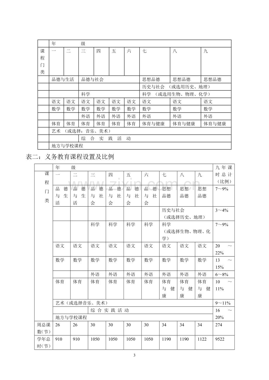 义务教育国家课程设置实施方案.doc_第3页