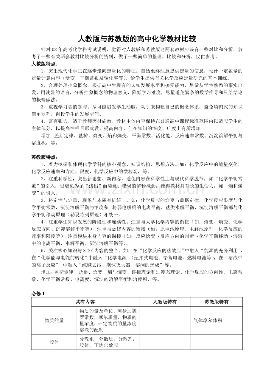 人教版与苏教版的高中化学教材比较.doc_第1页