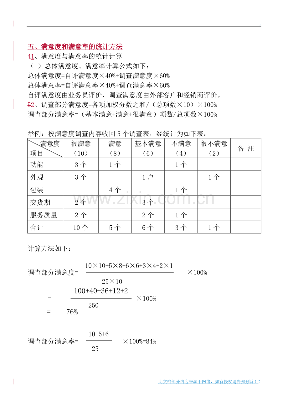 客户满意度管理制度.doc_第2页