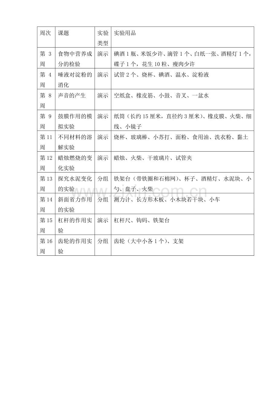 五年级上册科学实验计划.doc_第3页