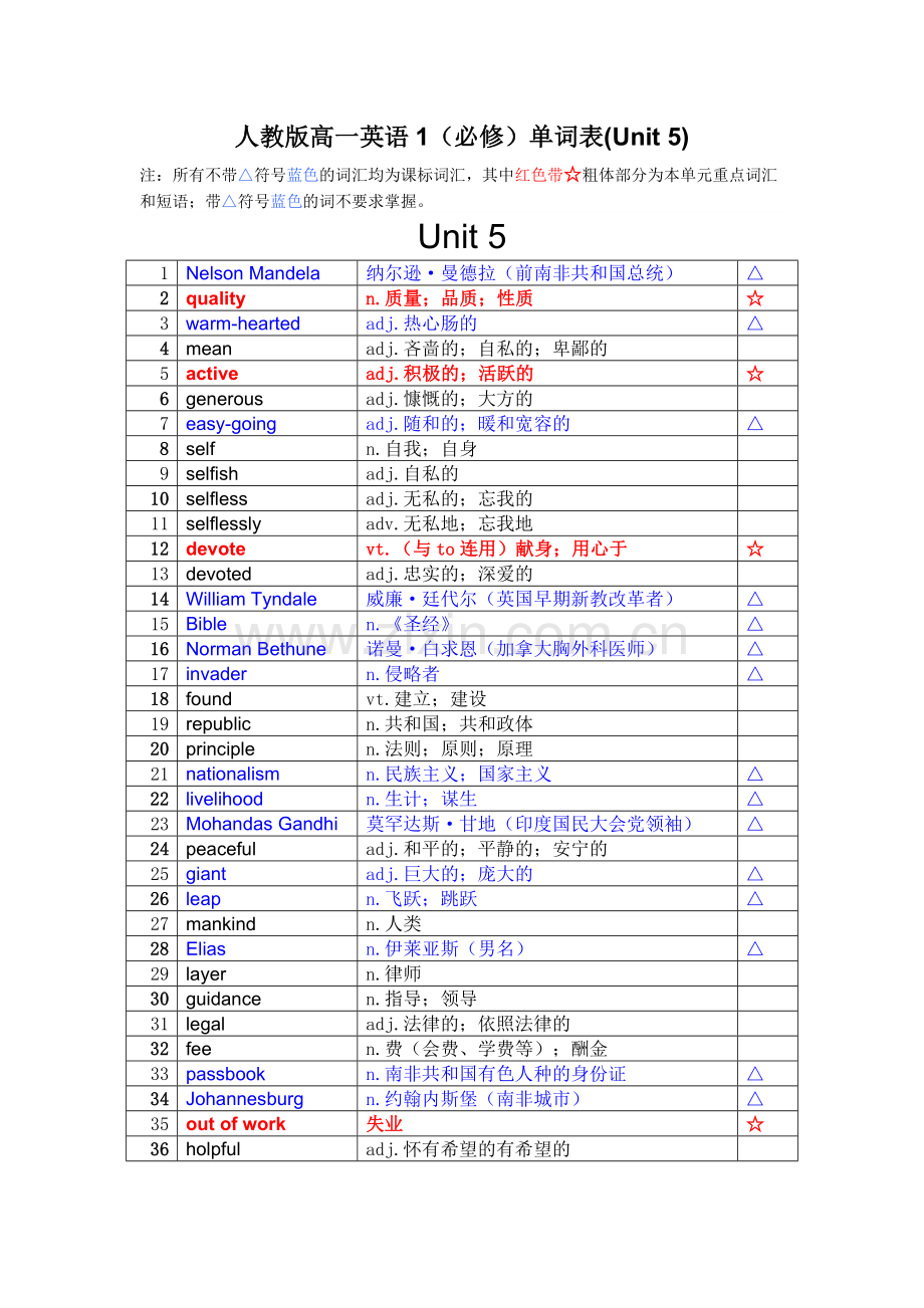 人教版高一英语1(必修)单词表(第五单元).doc_第1页