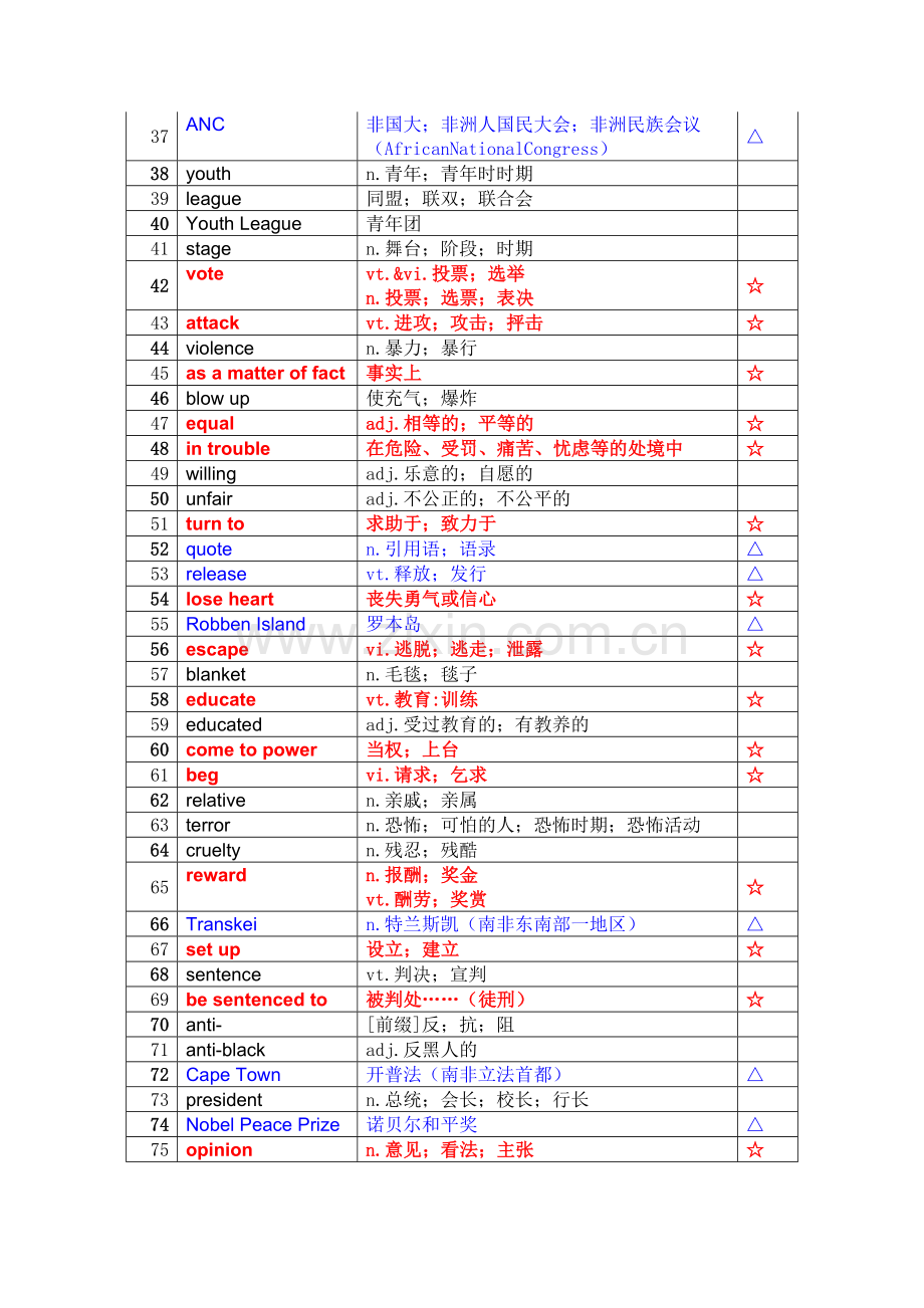 人教版高一英语1(必修)单词表(第五单元).doc_第2页