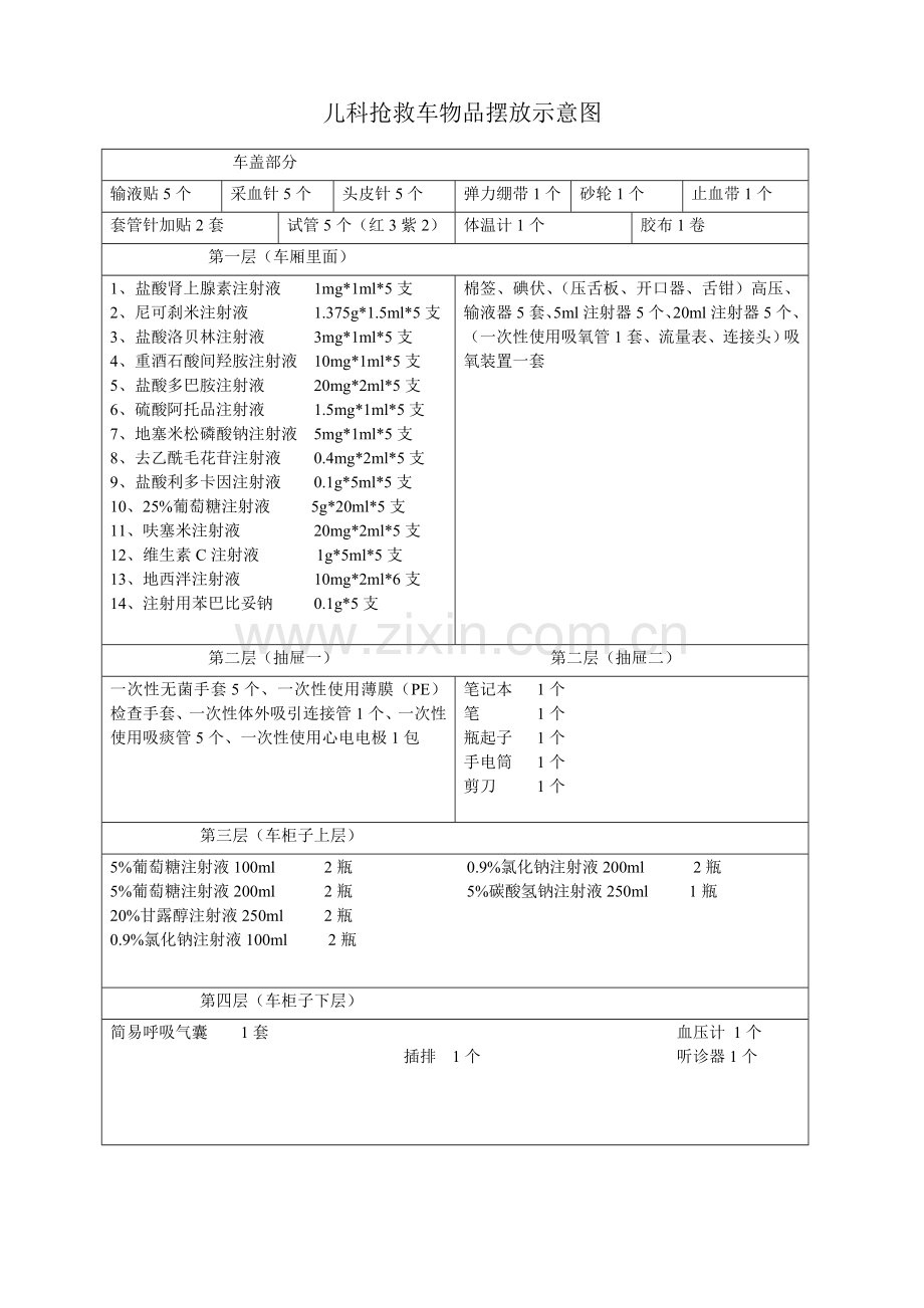 儿科抢救车物品摆放示意图.doc_第1页