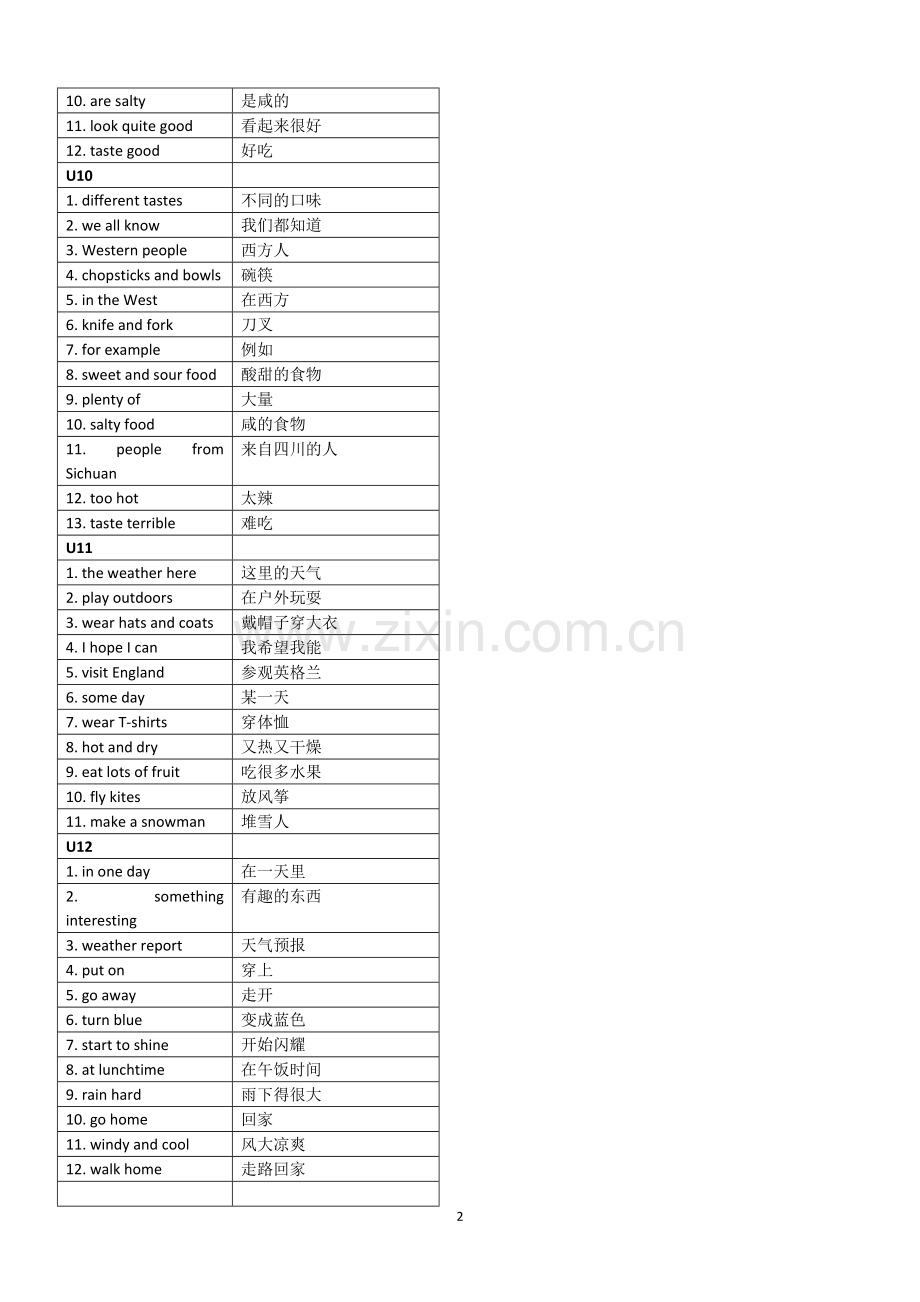 五年级上册英语期末总复习资料.doc_第2页