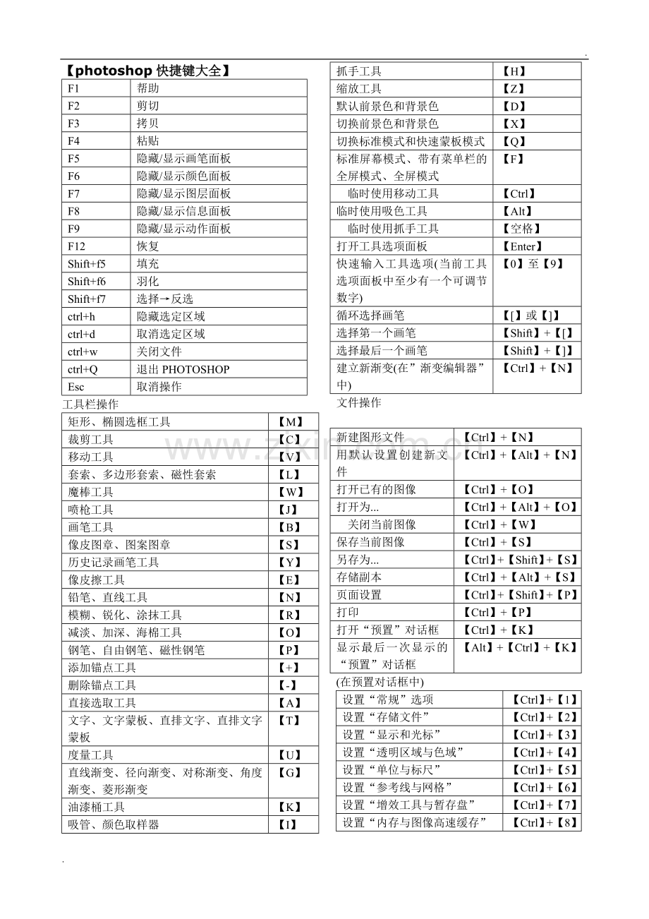 ps快捷键大全(表格汇总)(1).doc_第1页