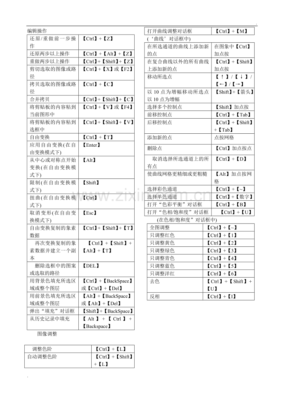 ps快捷键大全(表格汇总)(1).doc_第2页