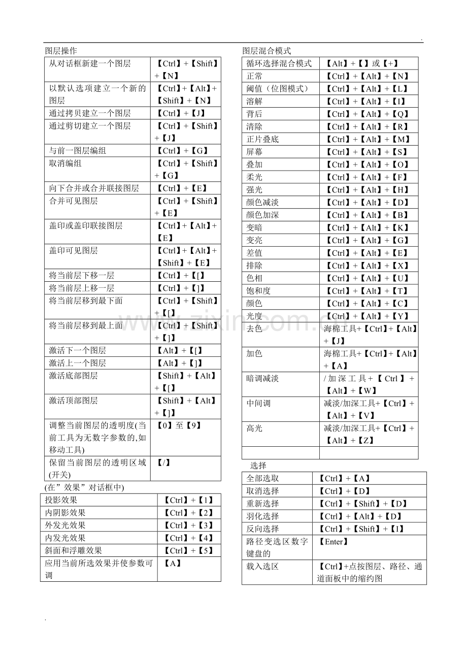 ps快捷键大全(表格汇总)(1).doc_第3页