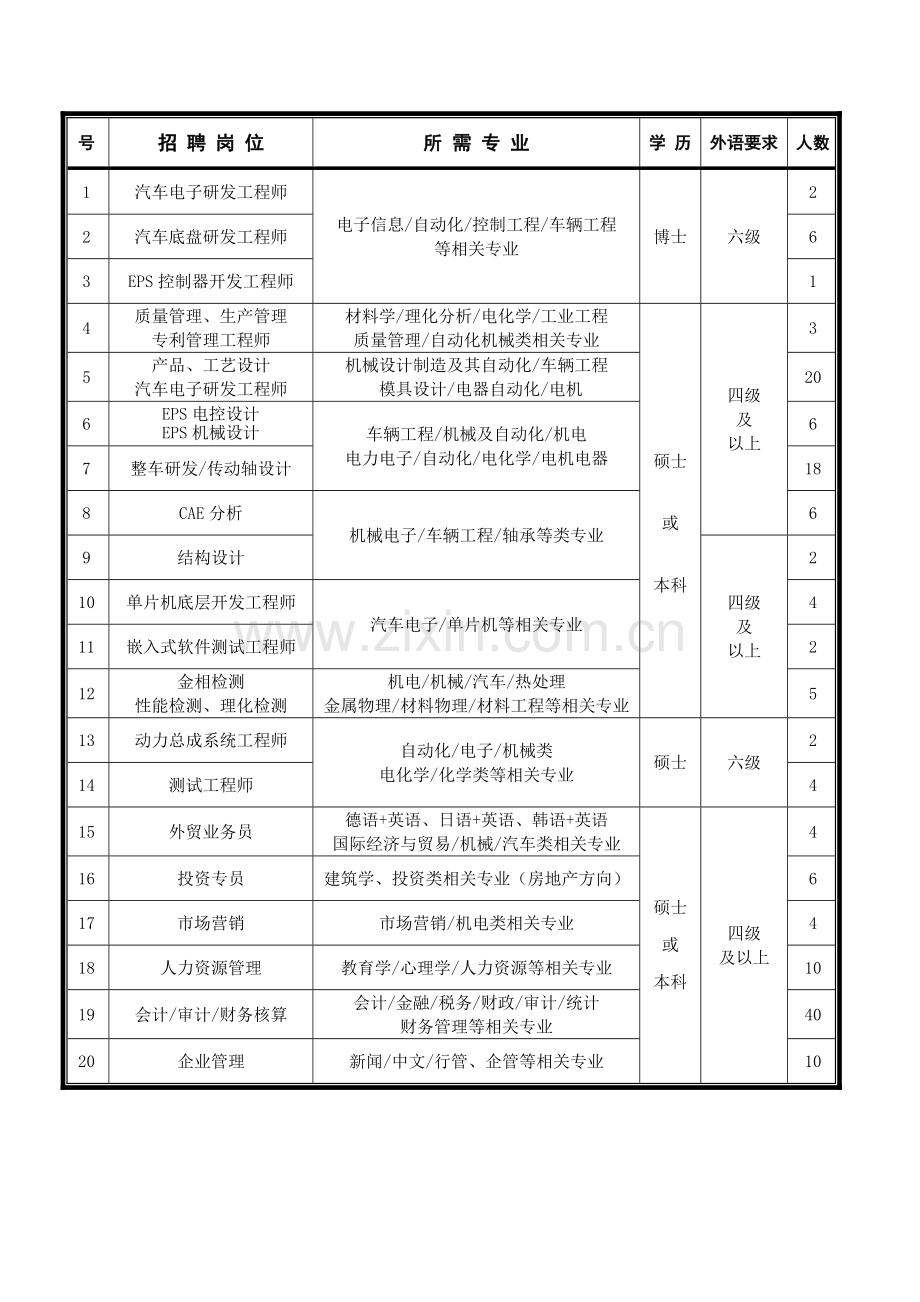 万向集团招聘岗位.doc_第1页