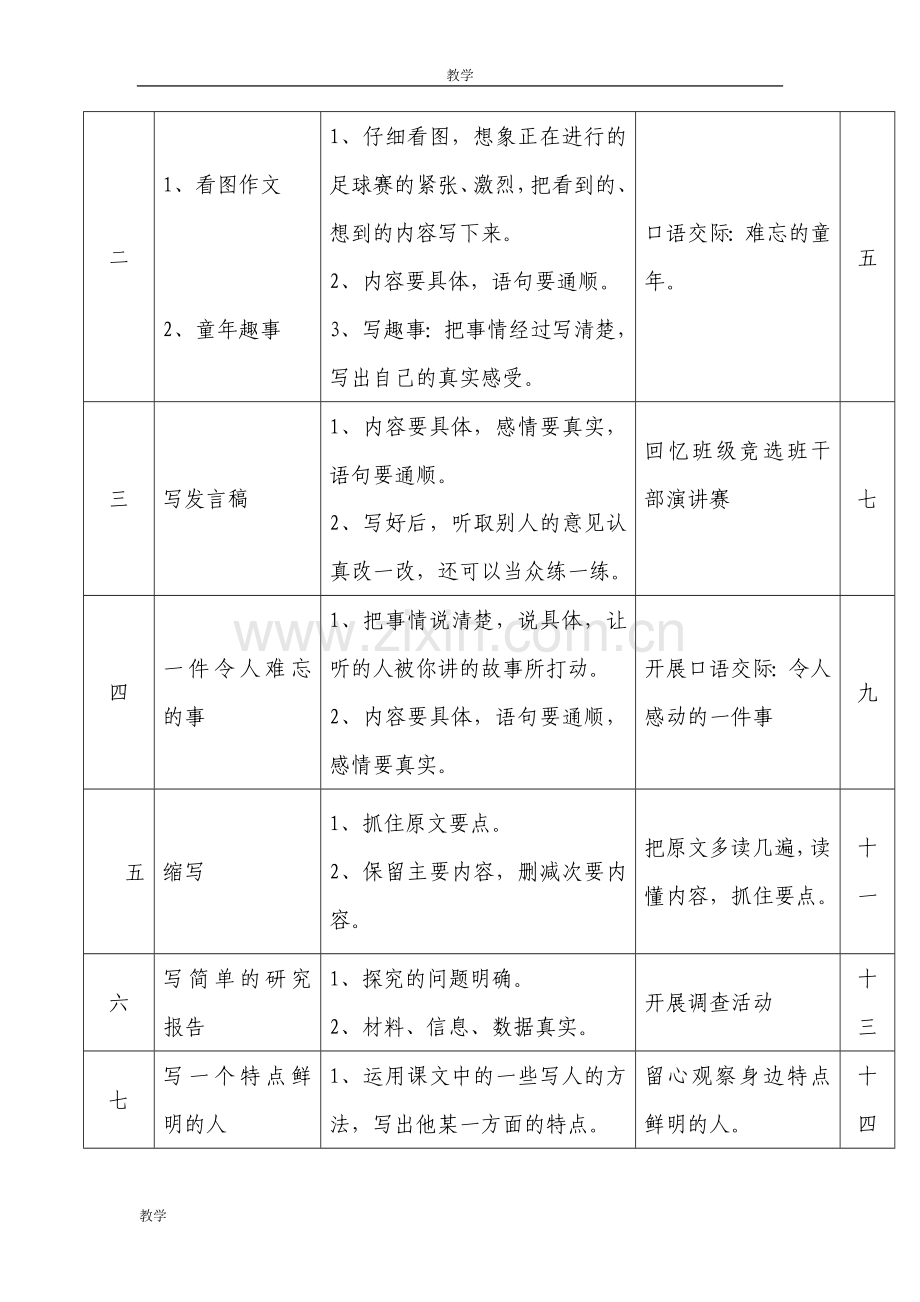 人教版五年级语文下册作文教学计划.doc_第3页