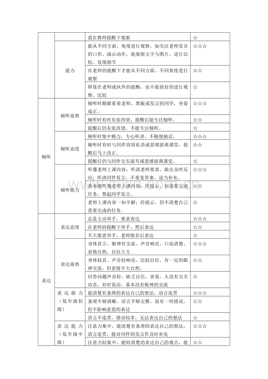 有效评价促进低年级学生良好学习习惯的养成方案.doc_第2页