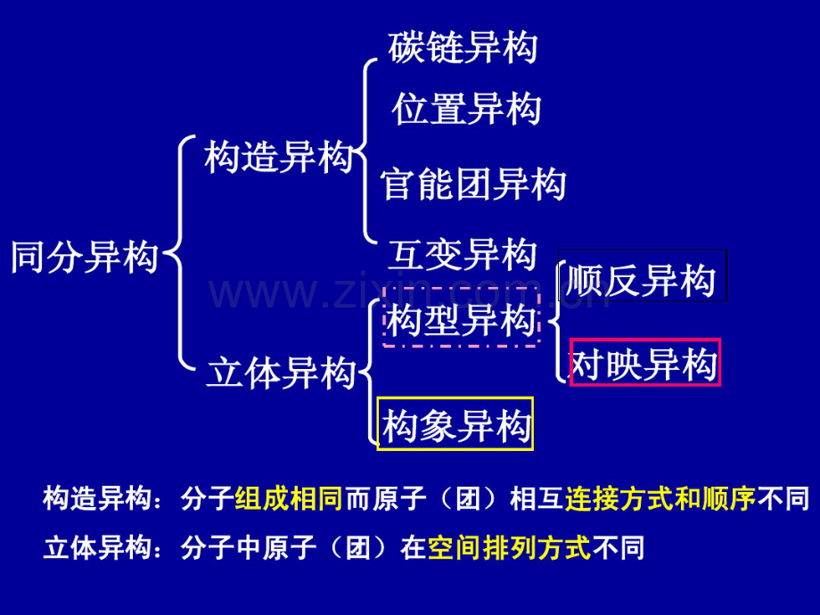 5-立体化学基础(11药学).pdf_第2页