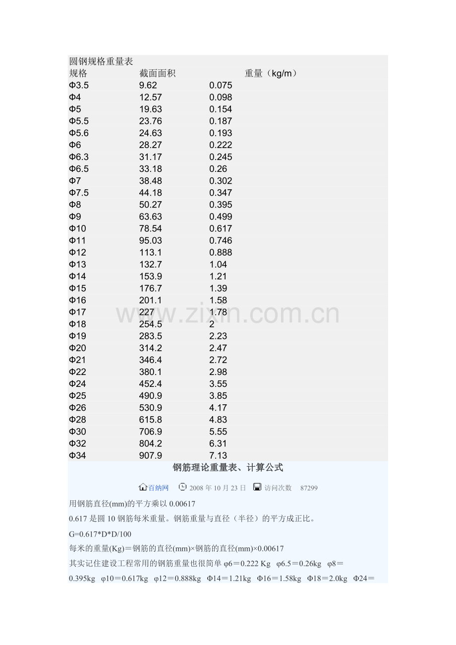 圆钢规格重量表.doc_第1页