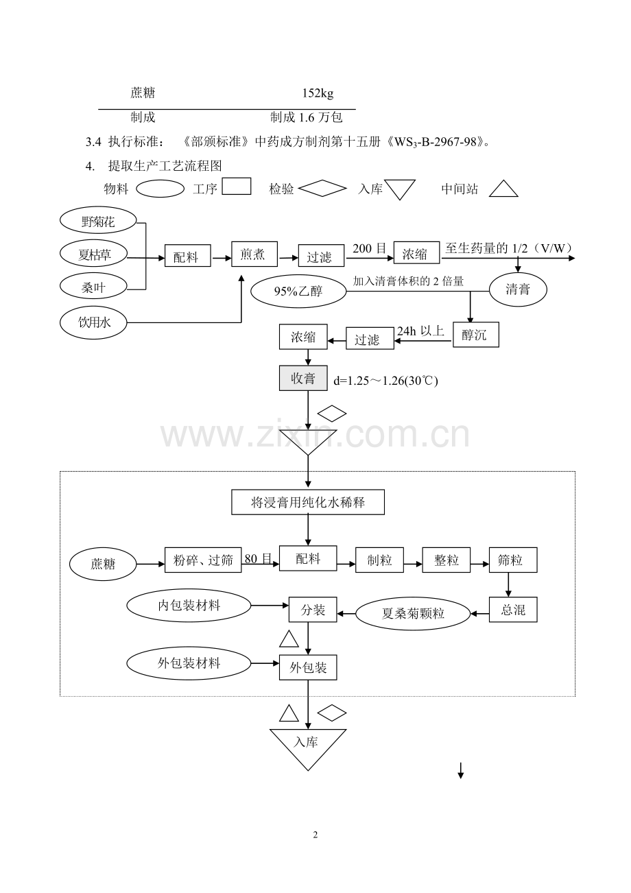 夏桑菊颗粒(颗粒)工艺规程.doc_第2页