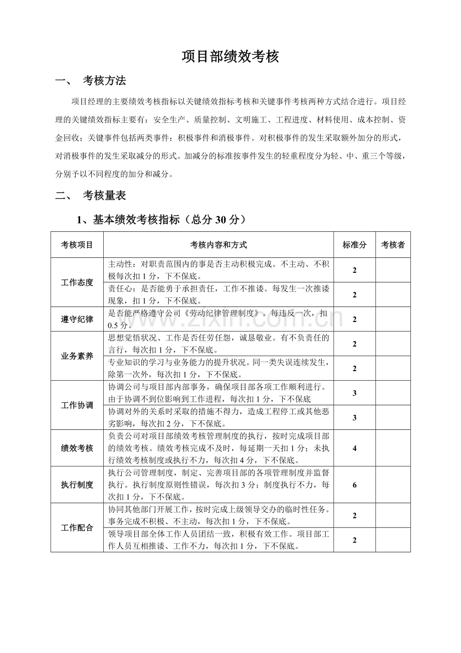 施工单位项目部管理人员绩效考核表.doc_第1页