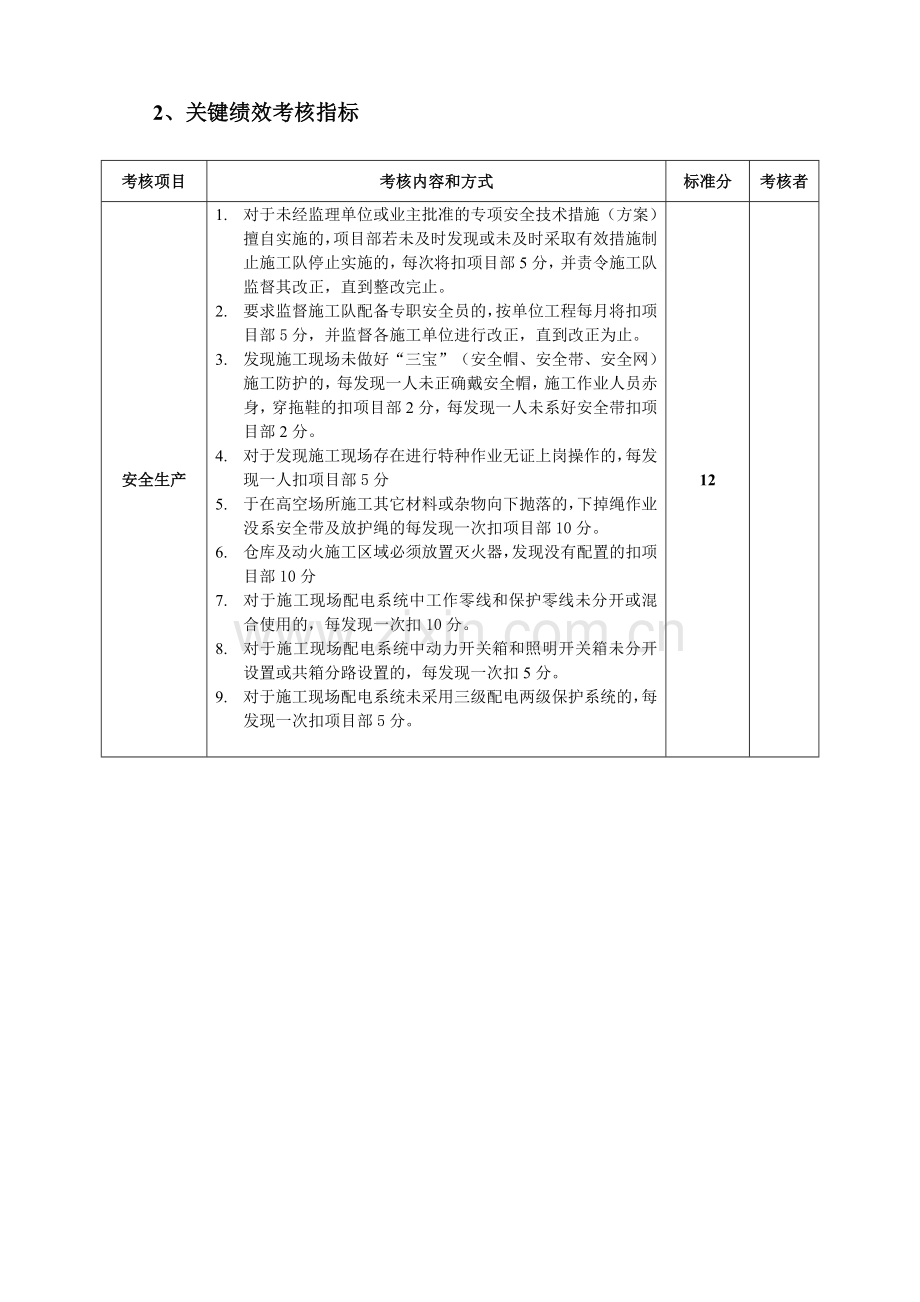 施工单位项目部管理人员绩效考核表.doc_第2页