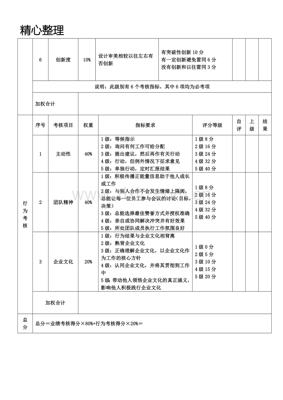 【设计专员】绩效考核评分表格模板.doc_第2页