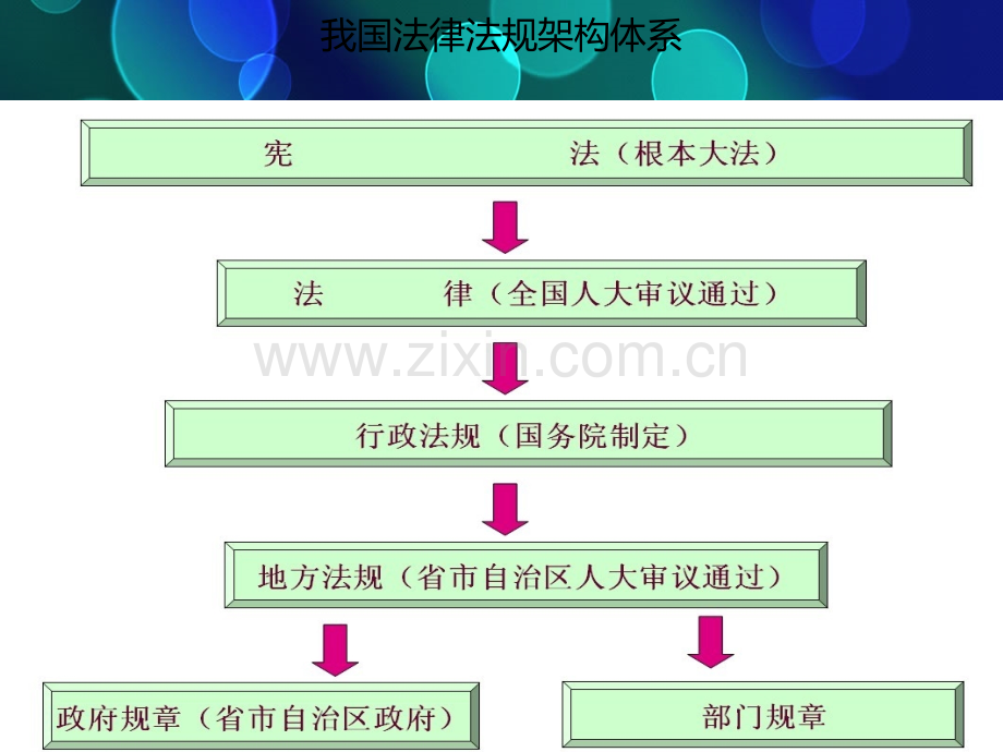 企业主要负责人.ppt_第2页