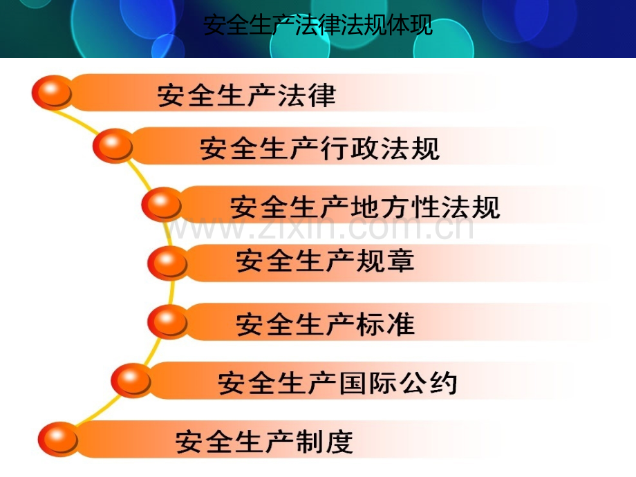 企业主要负责人.ppt_第3页