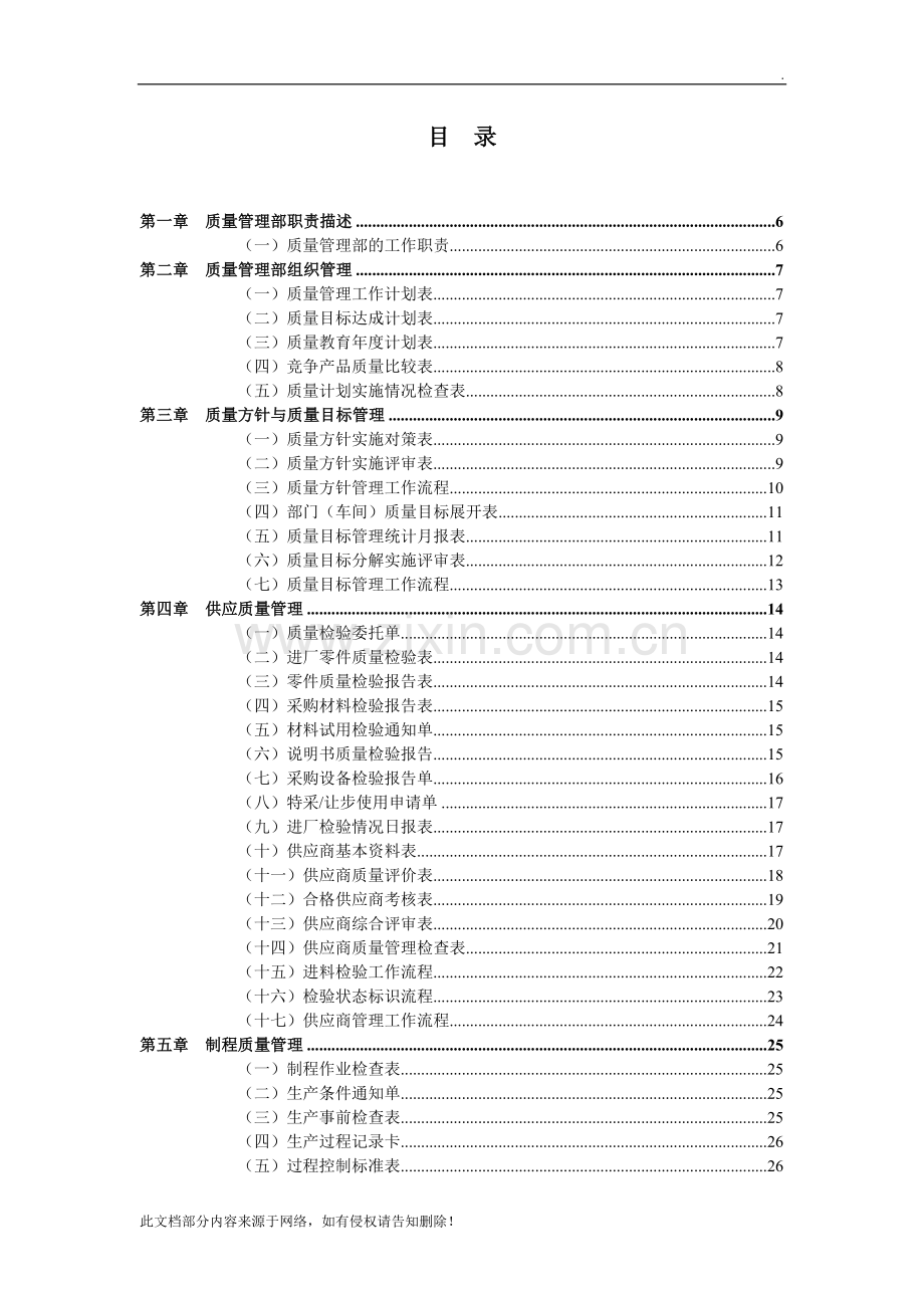 质量管理表格大全-100页.doc_第2页