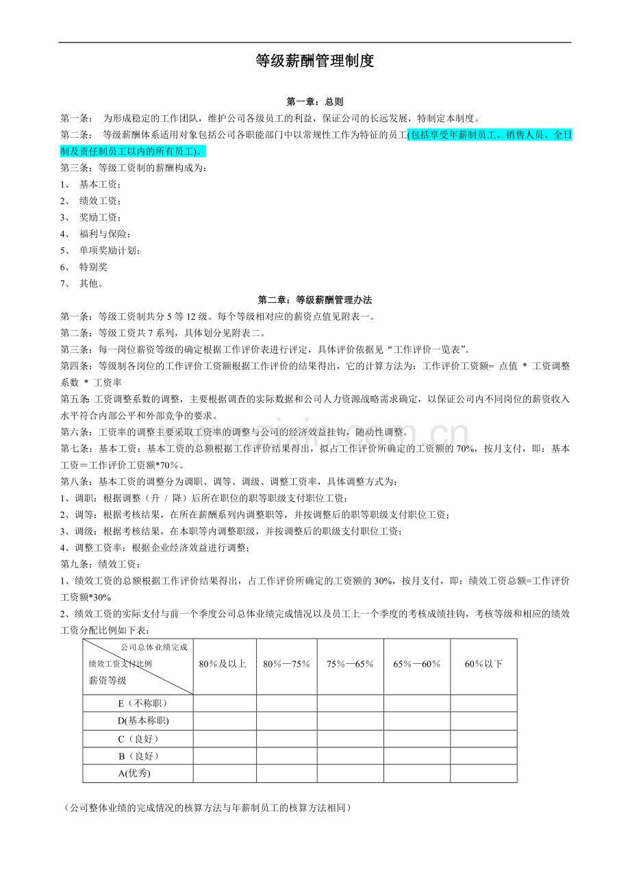 等级薪酬管理制度(完整).doc_第1页