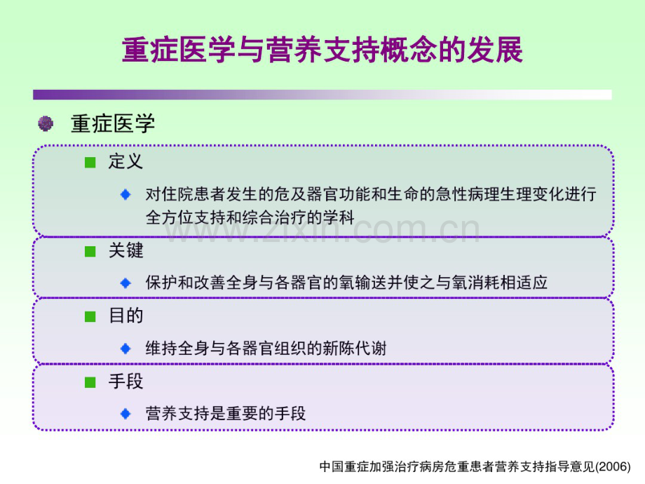 ICU患者肠内营养的选择策略.pdf_第3页