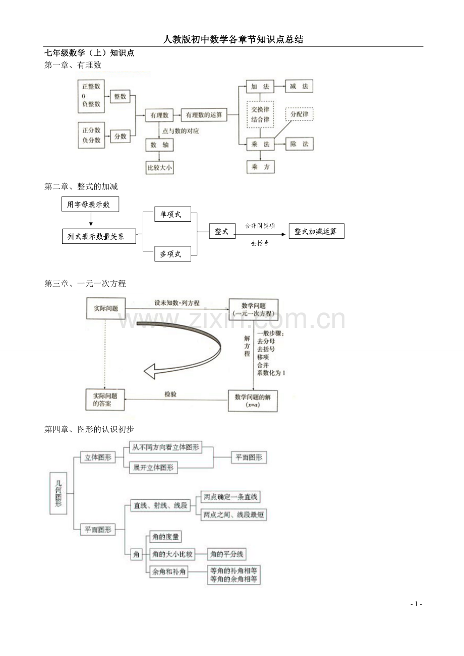 人教版初中数学各册知识框架图.doc_第1页