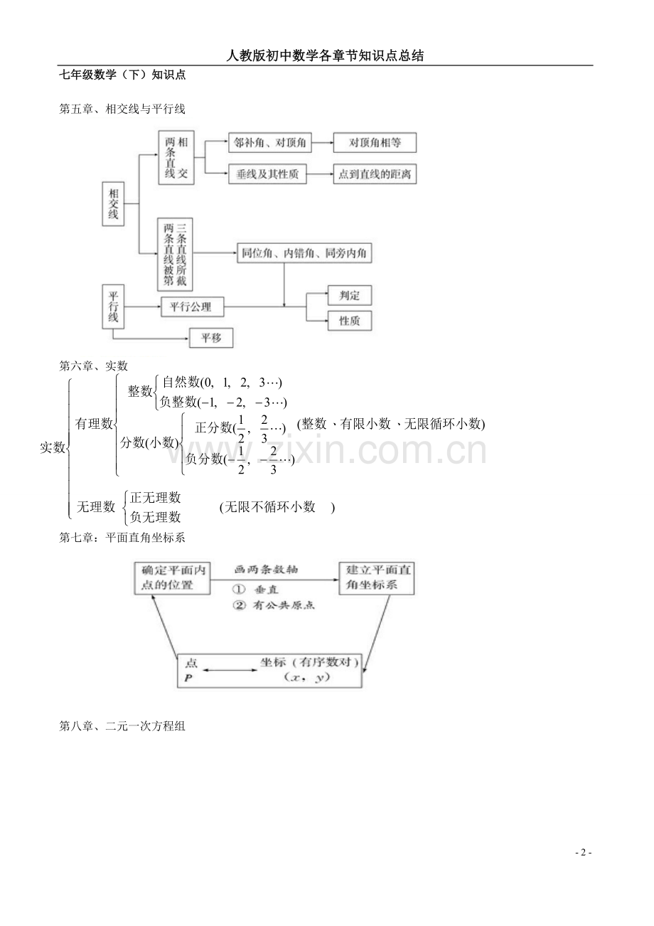 人教版初中数学各册知识框架图.doc_第2页