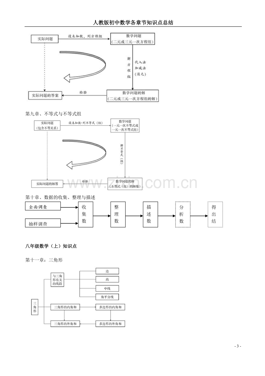 人教版初中数学各册知识框架图.doc_第3页