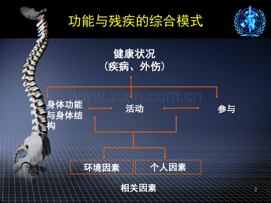 康复概论——6.ICF在康复医学中的应用.pdf_第2页