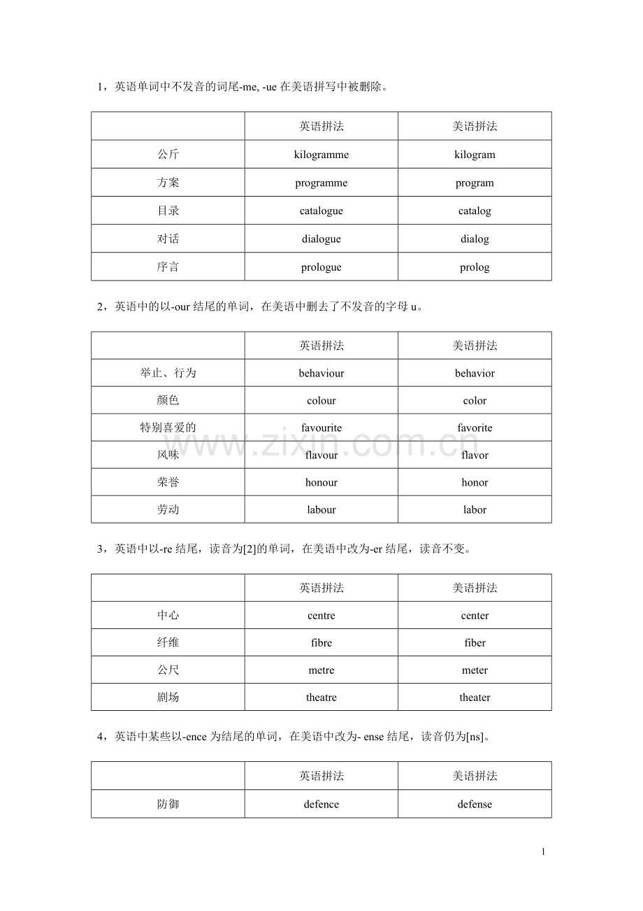 美式英语与英式英语的发音区别.doc_第1页