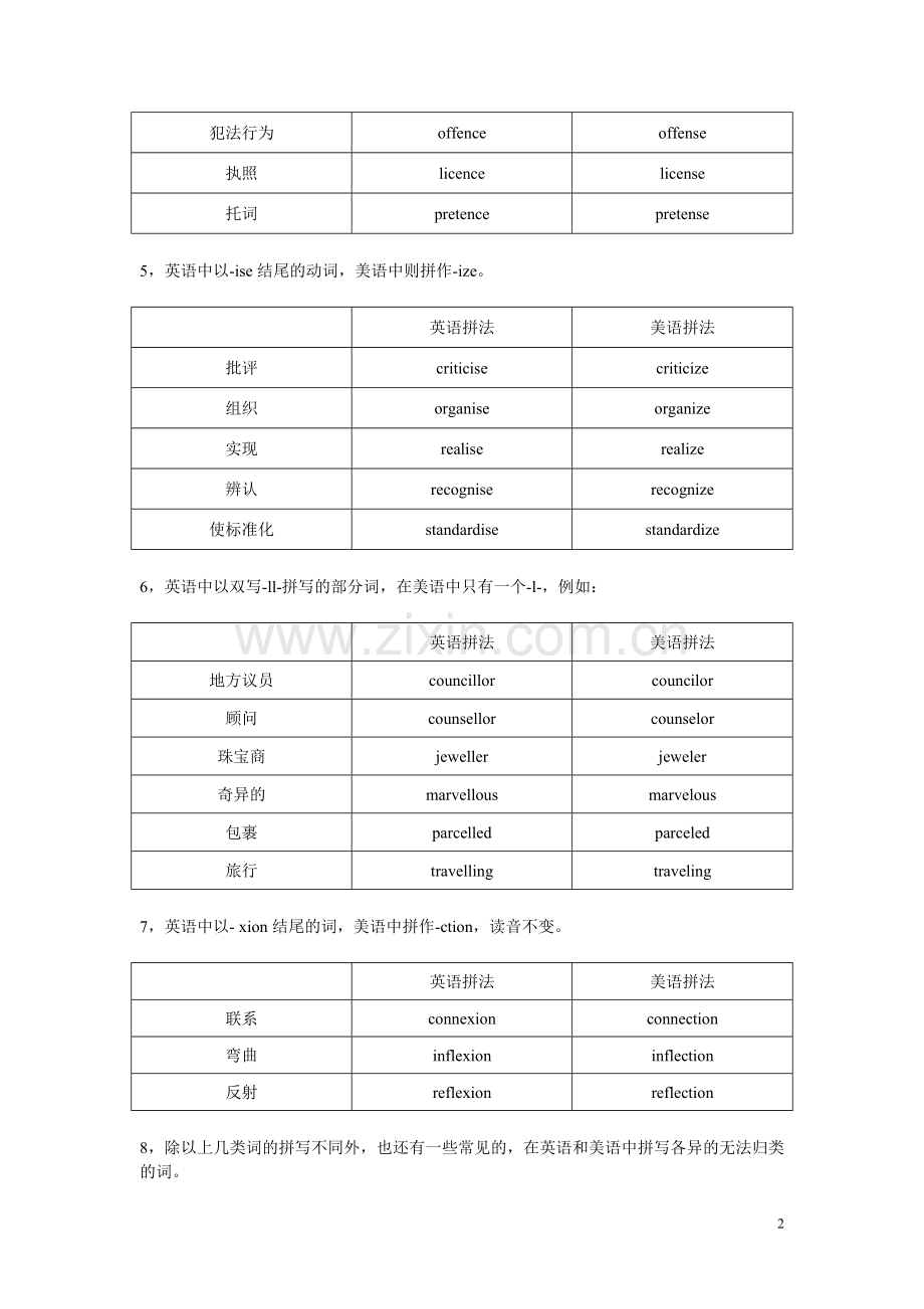 美式英语与英式英语的发音区别.doc_第2页