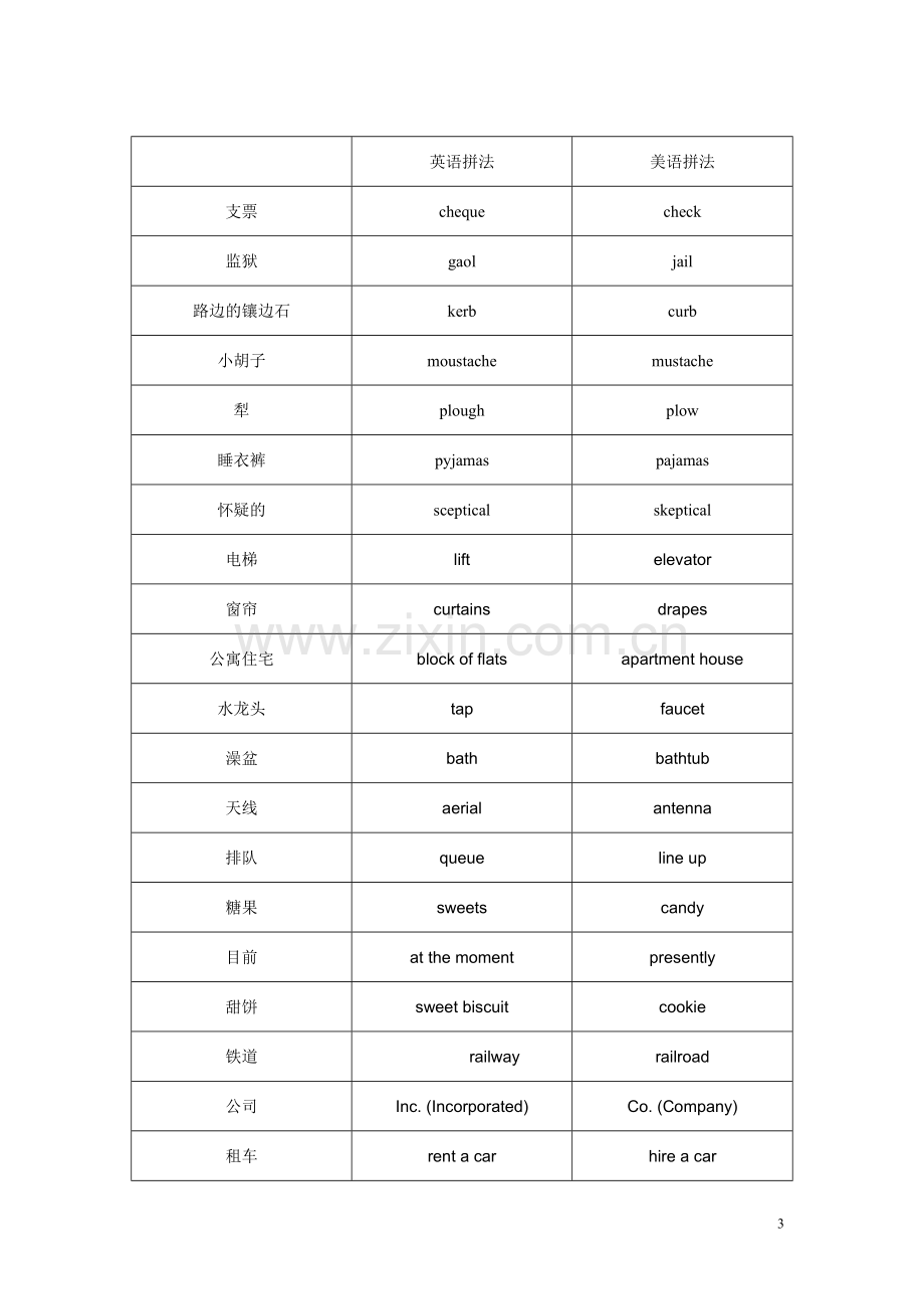 美式英语与英式英语的发音区别.doc_第3页